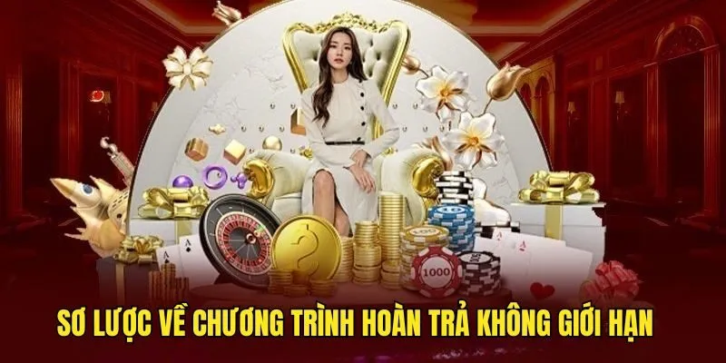 Hoàn Trả Không Giới Hạn SUNWIN - Cách Tham Gia Chi Tiết 2 Hoàn Trả Không Giới Hạn SUNWIN - Cách Tham Gia Chi Tiết